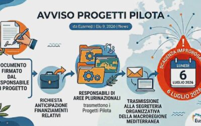 AVVISO PROGETTI PILOTA