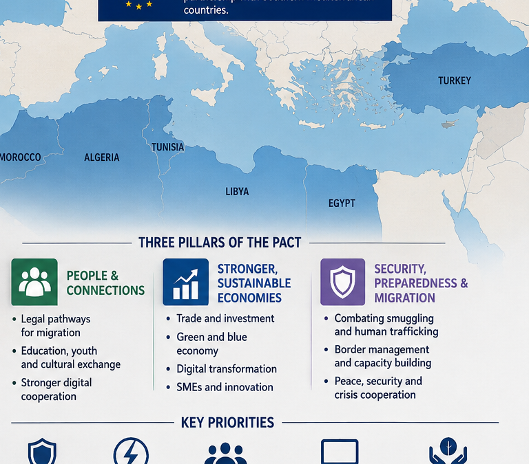 UNIONE EUROPEA E MEDITERRANEO, UNA FRONTIERA DECISIVA: MIGRAZIONE, SICUREZZA E NUOVE ALLEANZE
